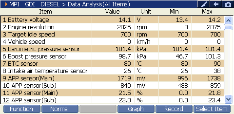 2000 RPM preview